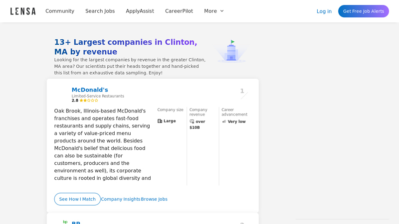 13+ Largest companies in Clinton, MA by revenue clinton auto parts
