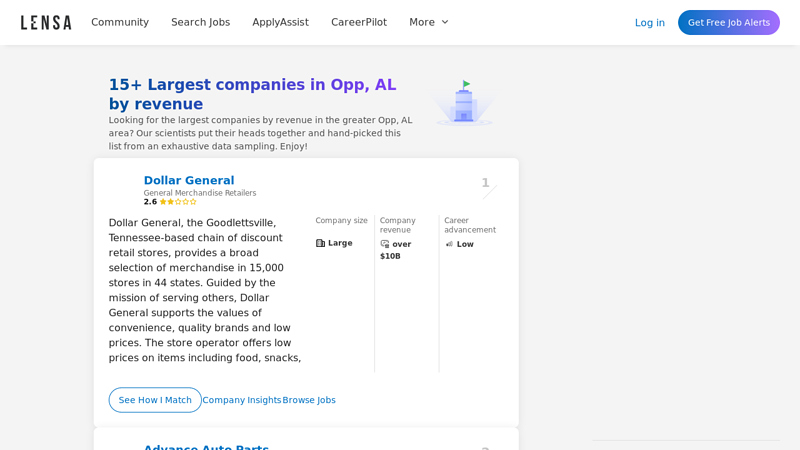 15+ Largest companies in Opp, AL by revenue advance auto parts opp alabama