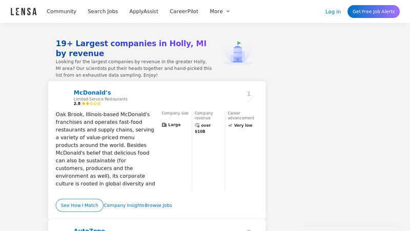 19+ Largest companies in Holly, MI by revenue holly auto parts holly michigan