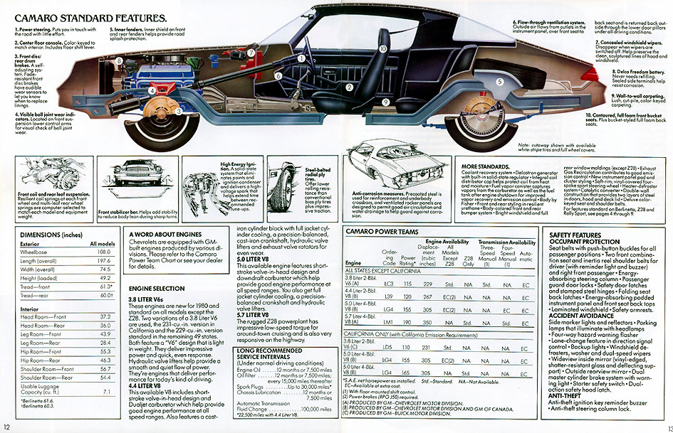 1980 Camaro Parts Car guide