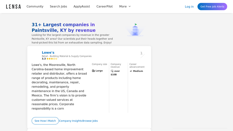 31+ Largest companies in Paintsville, KY by revenue advance auto parts paintsville