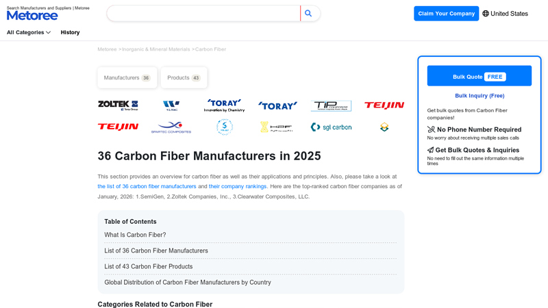 36 Carbon Fiber Manufacturers in 2025 carbon car parts