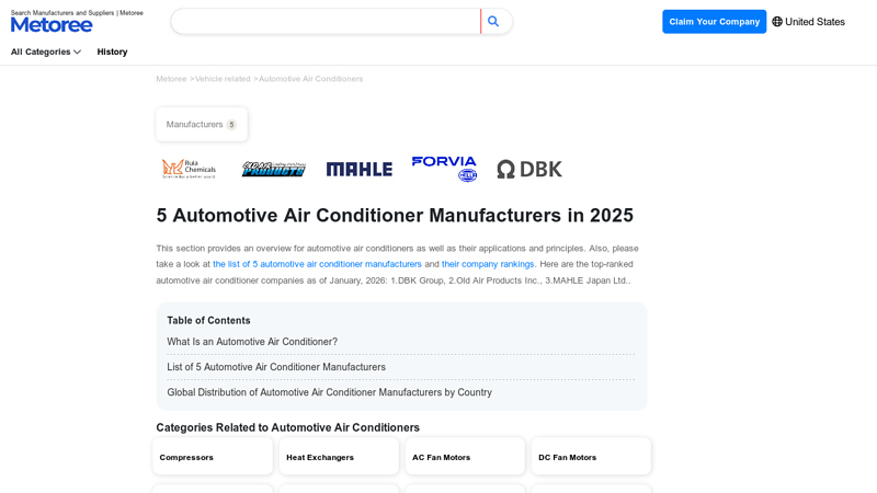 5 Automotive Air Conditioner Manufacturers in 2025 parts of car aircon system