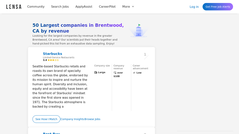50 Largest companies in Brentwood, CA by revenue brentwood auto parts