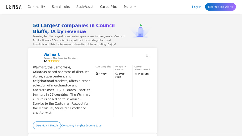 50 Largest companies in Council Bluffs, IA by revenue auto parts council bluffs