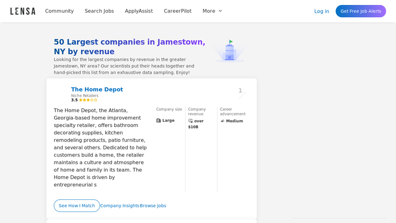 50 Largest companies in Jamestown, NY by revenue advance auto parts jamestown new york