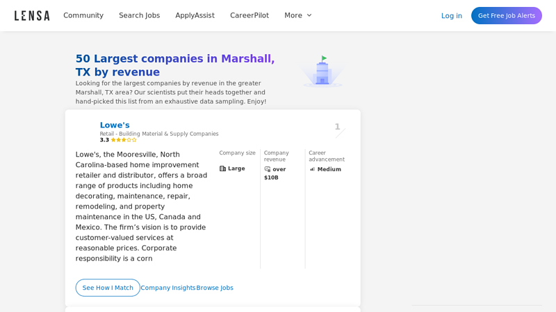 50 Largest companies in Marshall, TX by revenue orileys auto parts marshall tx