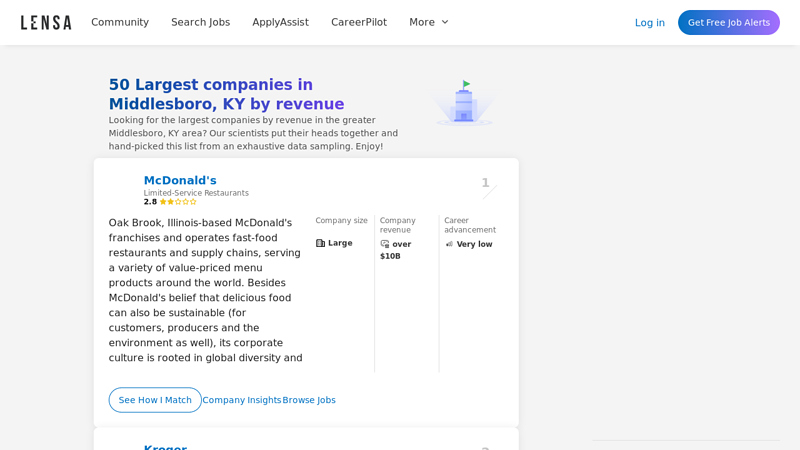 50 Largest companies in Middlesboro, KY by revenue advance auto parts middlesboro ky