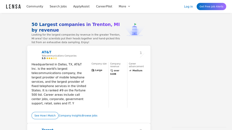 50 Largest companies in Trenton, MI by revenue trenton auto parts trenton mi