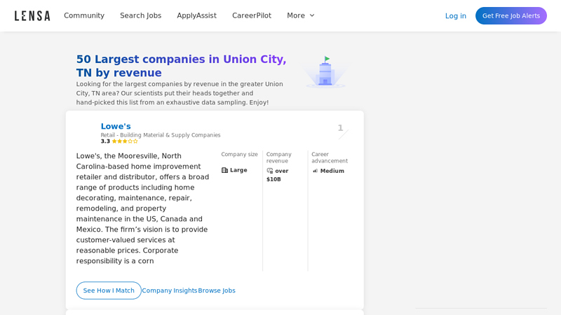 50 Largest companies in Union City, TN by revenue advance auto parts union city tennessee