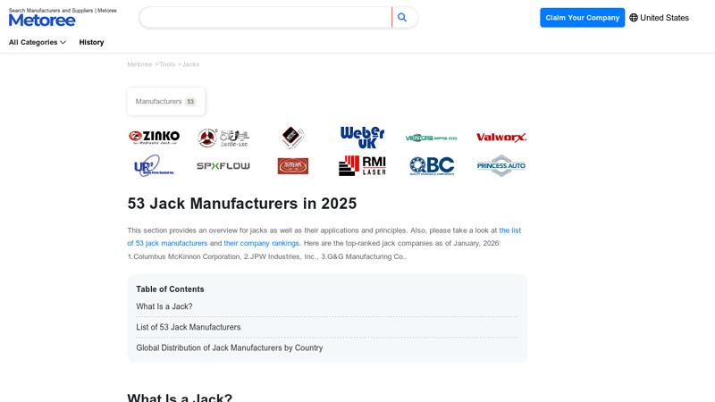 53 Jack Manufacturers in 2025 jack's auto parts