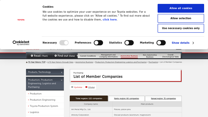 75 Years of TOYOTA japan auto parts