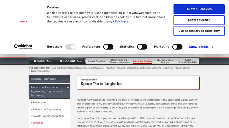 75 Years of TOYOTA toyota san francisco parts