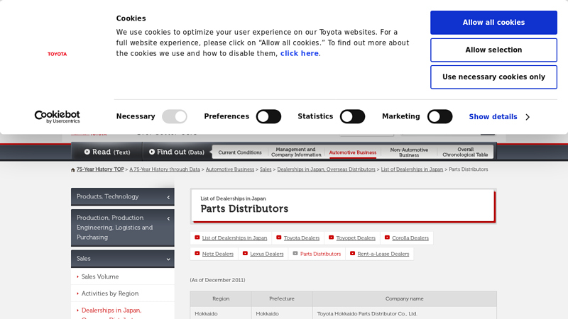 75 Years of TOYOTA toyota parts.