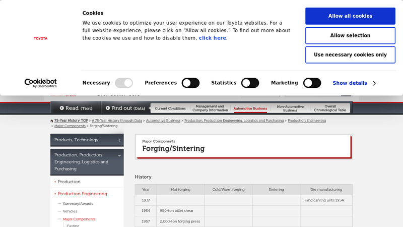 75 Years of TOYOTA groove toyota parts
