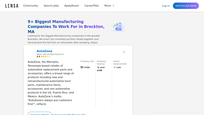 9+ Biggest Manufacturing Companies To Work For in Brockton, MA auto parts brockton ma
