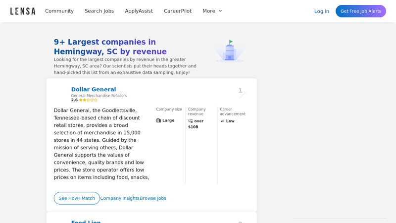 9+ Largest companies in Hemingway, SC by revenue advance auto parts georgetown south carolina
