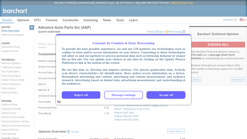 AAP advance auto parts stock price today