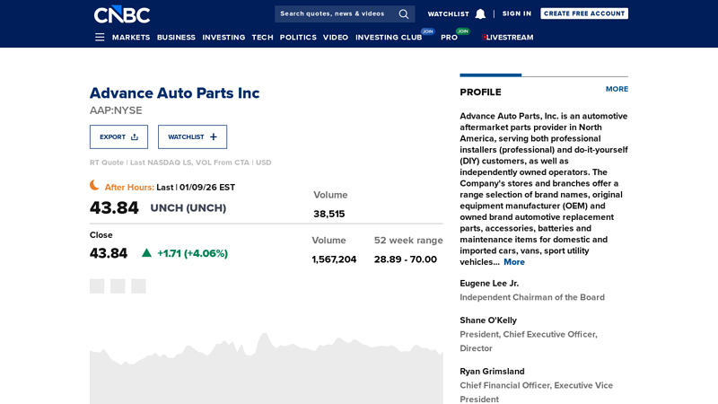 AAP: Advance Auto Parts Inc advance auto parts stock price today