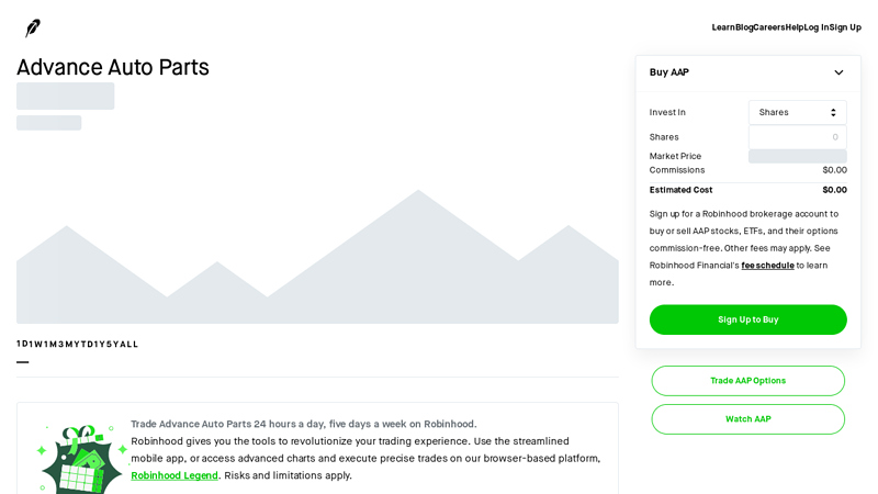 AAP Stock Price Quote & News advance auto parts stock price today