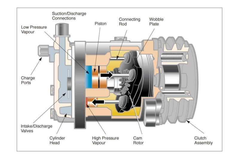 Advance Auto Parts Air Compressor guide
