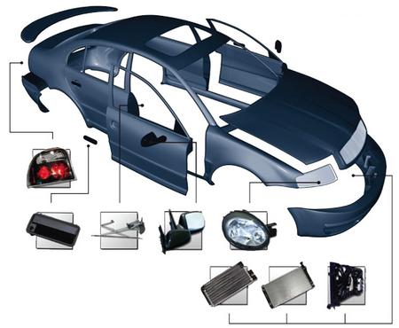 Aftermarket Auto Body Parts Wholesale guide