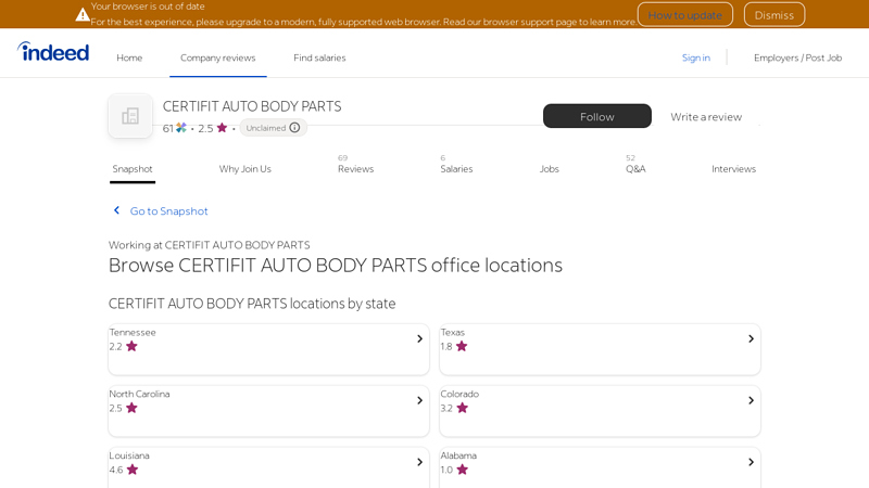 All CERTIFIT AUTO BODY PARTS office locations certifit auto body parts locations