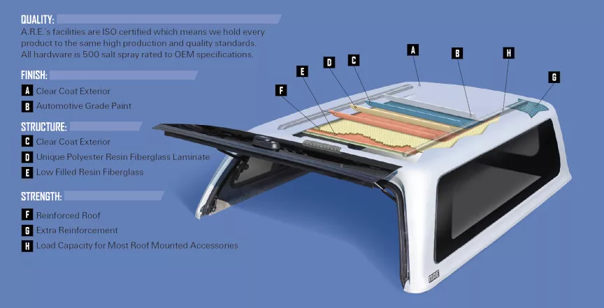 Are Truck Cap Parts guide