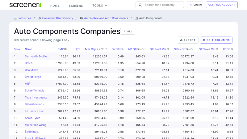 Auto Components Companies best auto parts stock