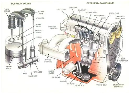 Auto Engine Parts guide