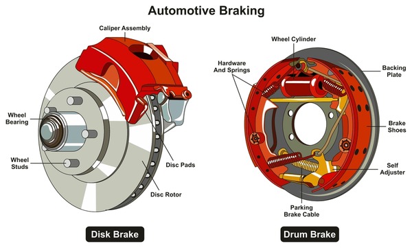 Auto Parts Brakes guide