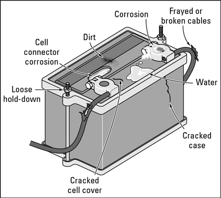 Auto Parts Car Battery guide