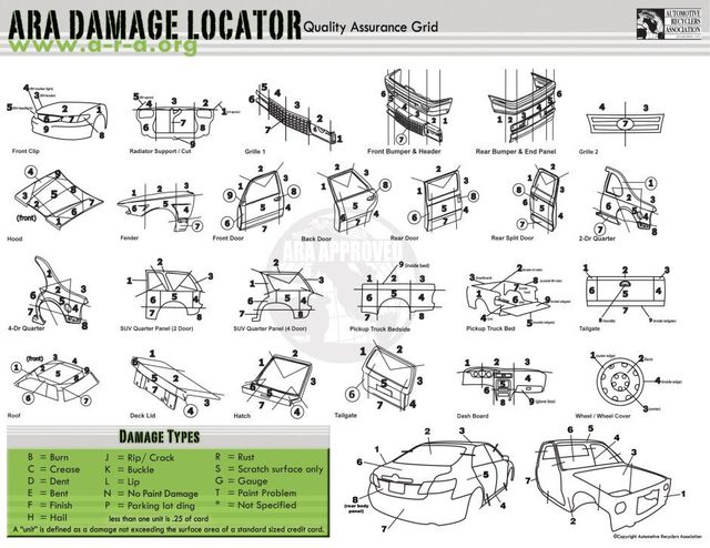 Auto Parts Locator guide