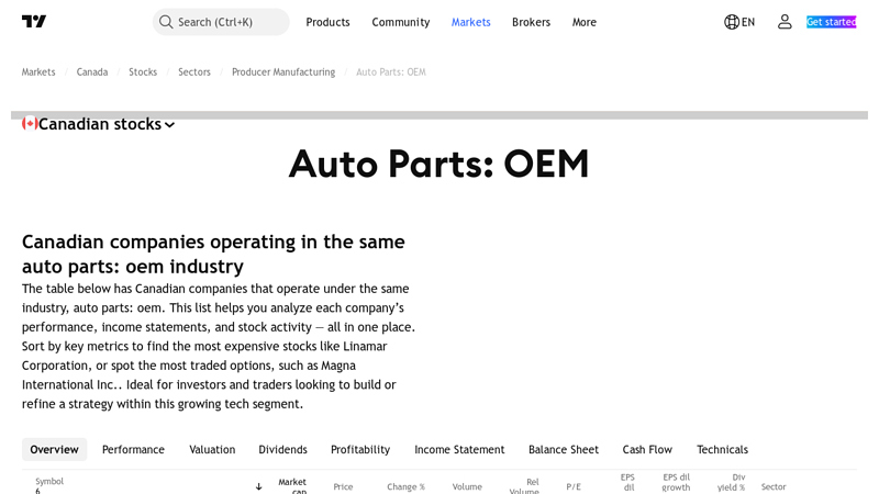 Auto Parts: OEM: Industry Performance — Canada canada auto parts canada