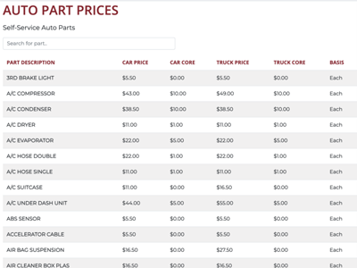 Auto Parts Prices guide