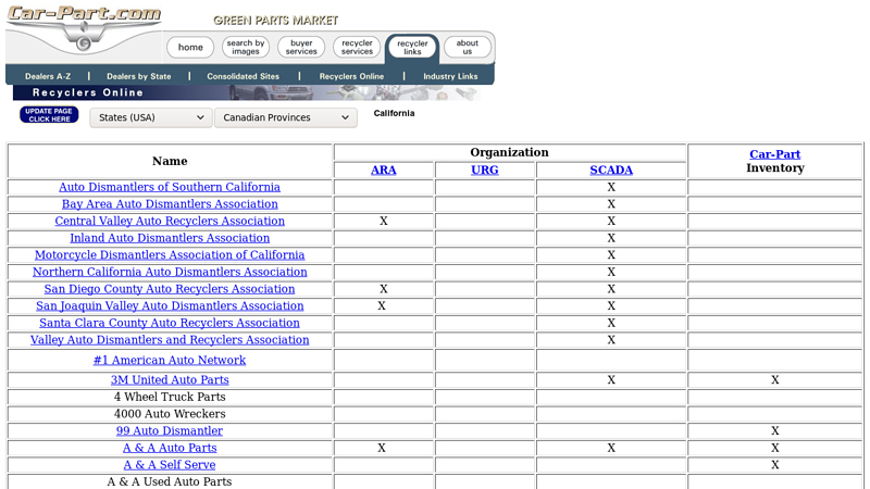 auto parts recyclers online bj used auto parts