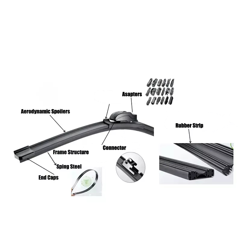 Auto Parts Wiper Blades guide