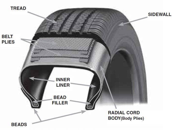 Auto Tire And Parts guide