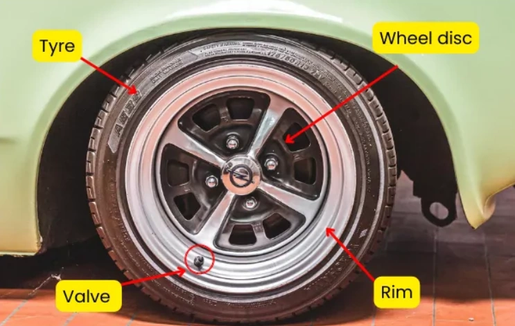 Auto Wheel Parts guide