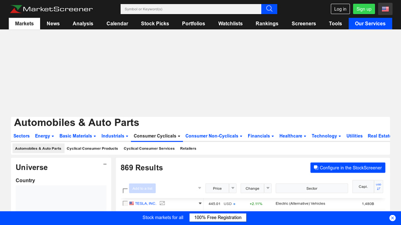 Automobiles & Auto Parts: All listed companies auto parts exchange