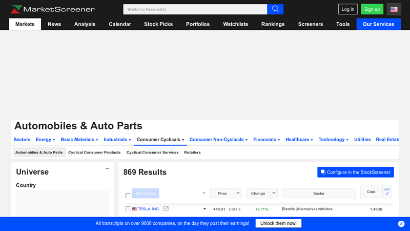 Automobiles & Auto Parts: All listed companies auto parts stocks