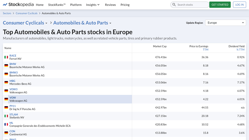Automobiles & Auto Parts Sector european auto parts