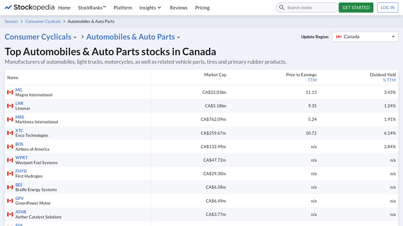 Automobiles & Auto Parts Sector canadian auto parts