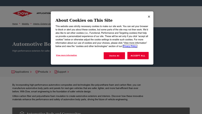 Automotive Body and Composites car part painting