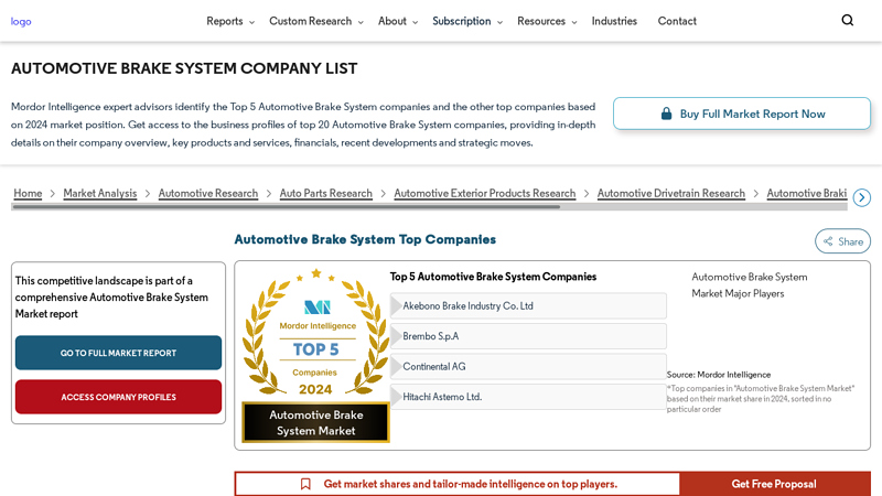 Automotive Brake System Company List car brake parts