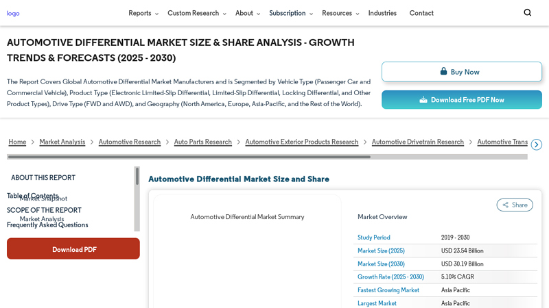 Automotive Differential Market Size & Share Analysis differential car part