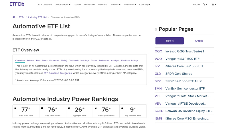 Automotive ETF List best auto parts stock