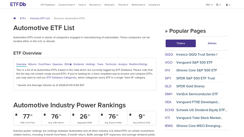 Automotive ETF List finance car parts