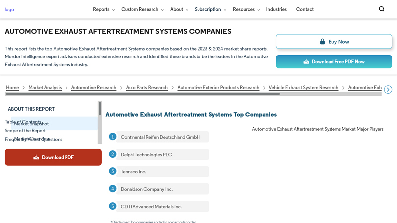 Automotive Exhaust Aftertreatment Systems Companies auto parts muffler