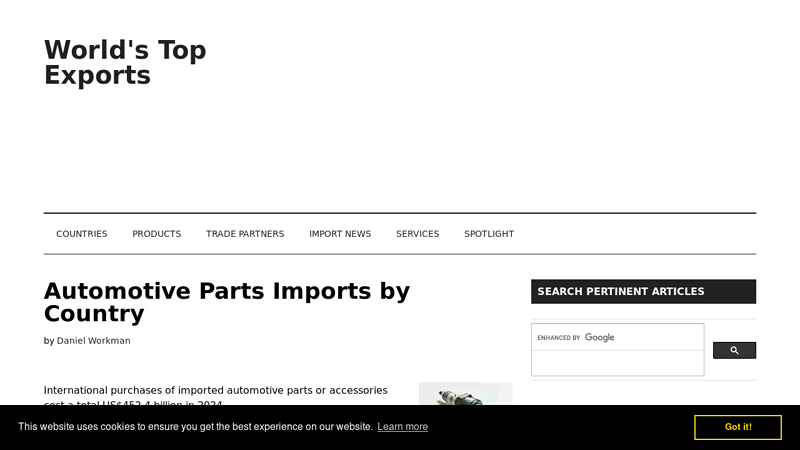 Automotive Imports by Country 2024 import car parts